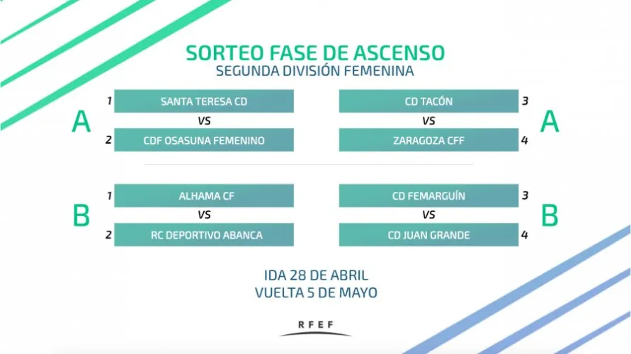 Estos son los emparejamientos de la Fase de Ascenso de Segunda División ...