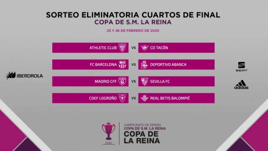 ¡Estos son los emparejamientos de los cuartos de final de la Copa de la ...