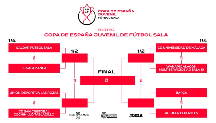 Así Serán Los Cuartos De Final De La Copa De España Juvenil Www Rfef Es