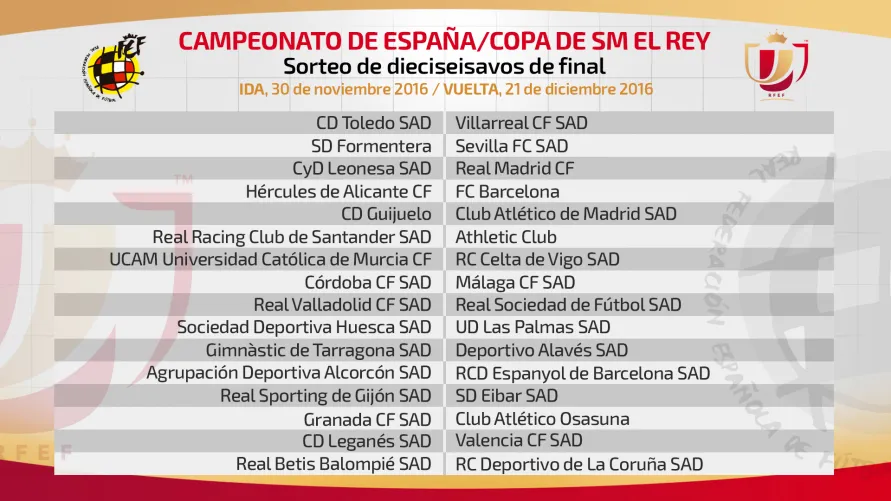 Estos son los resultados del sorteo de 1/16 de final de la Copa de SM ...