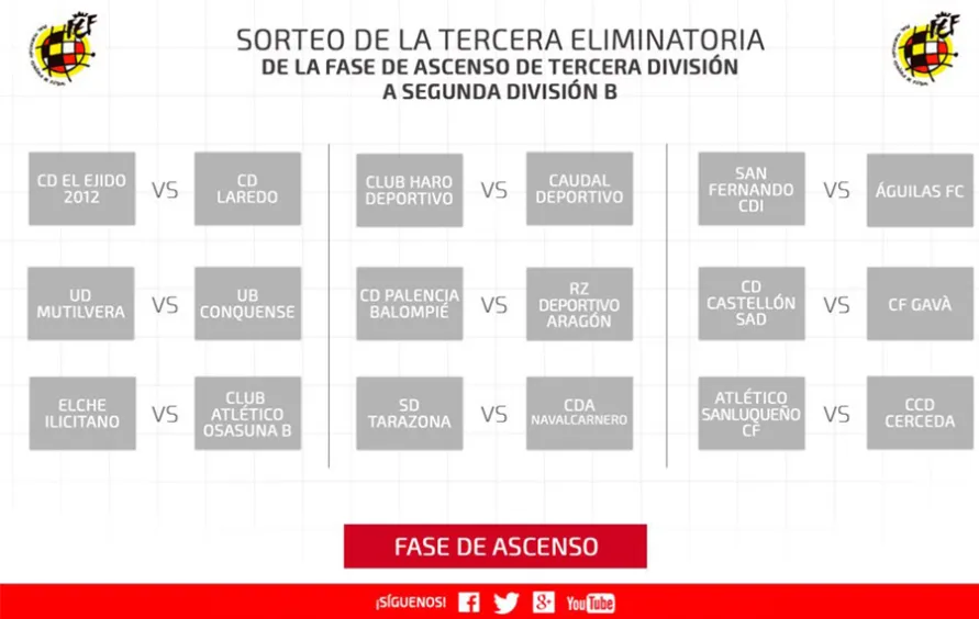 Estos son los emparejamientos para la última eliminatoria de ascenso a ...