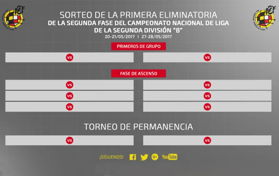 Así vivimos el sorteo de las fases de ascenso de 2ªB y 3ª división ...