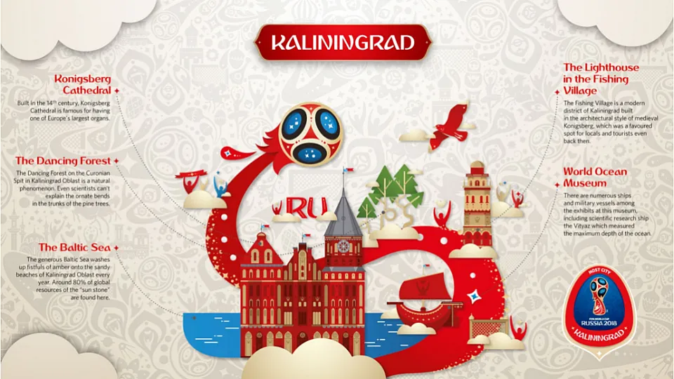 Kaliningrado