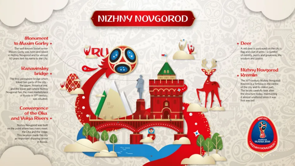 Nizhny Novgorod