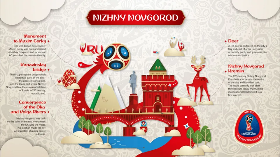 Nizhny Novgorod