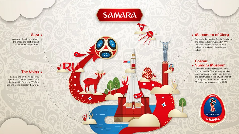 Samara