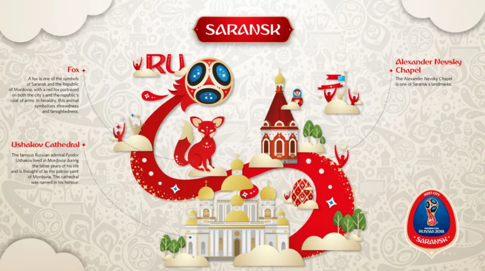 Saransk