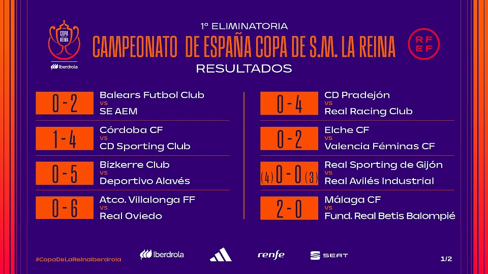 Resultados primera ronda copa de la reina