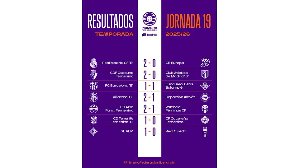 Resultados primera RFEF femenina jornada 19