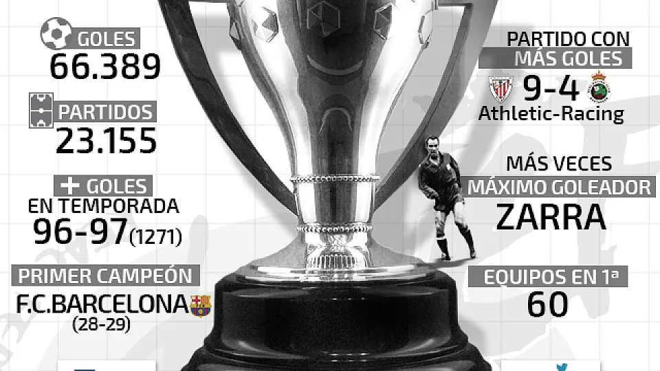 7 datos curiosos sobre la historia de los campeonatos nacionales de ...