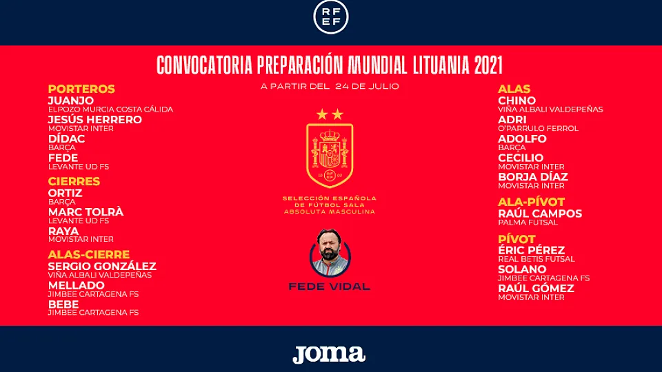 Lista de convocados de la Selección española de fútbol sala para la preparación del Mundial de Lituania 2021