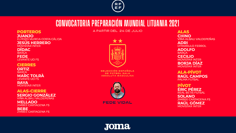 Lista de convocados de la Selección española de fútbol sala para la preparación del Mundial de Lituania 2021