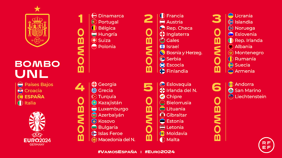 Calendario clasificacion eurocopa 2024