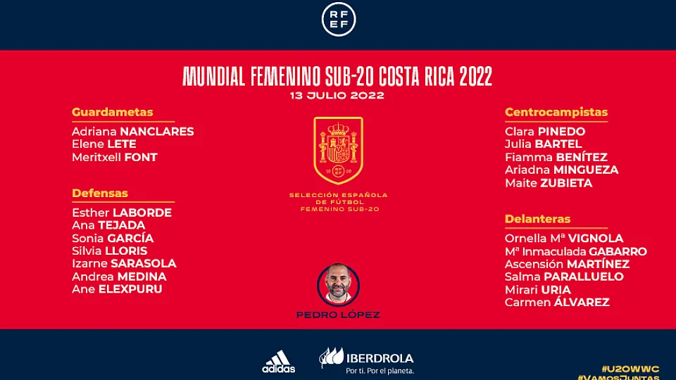 Convocatoria para el Campeonato del Mundo Sub-20 femenino
