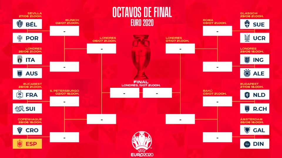 Cuadro de eliminatorias de la Eurocopa 2020