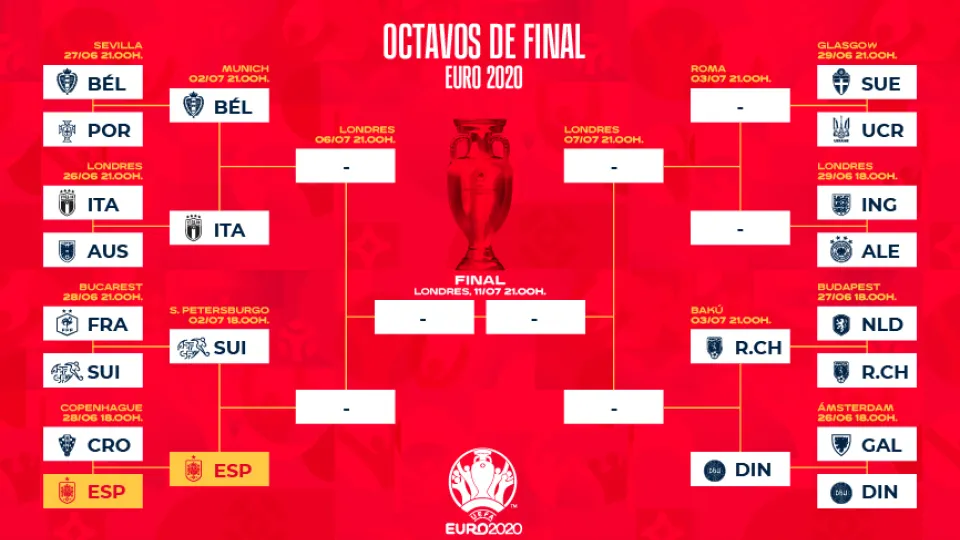 Cuadro de eliminatorias de la Eurocopa 2020