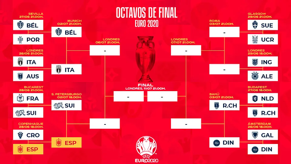 Cuadro de eliminatorias de la Eurocopa 2020