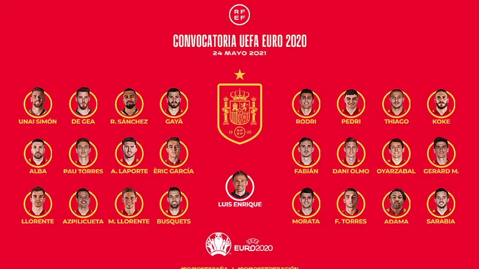 Convocatoria de la Selección española para la EURO 2020