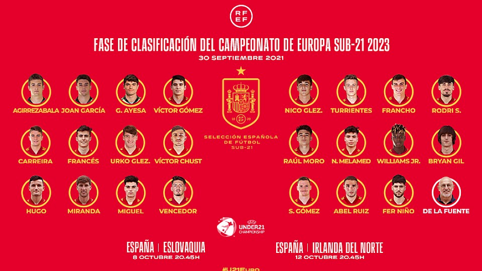 Selección española sub 21 fútbol