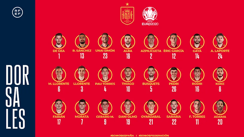 Estos son los DORSALES de España para la fase final de la Eurocopa 2020