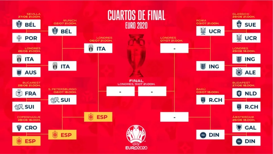 Cuadro de eliminatorias de la Eurocopa 2020