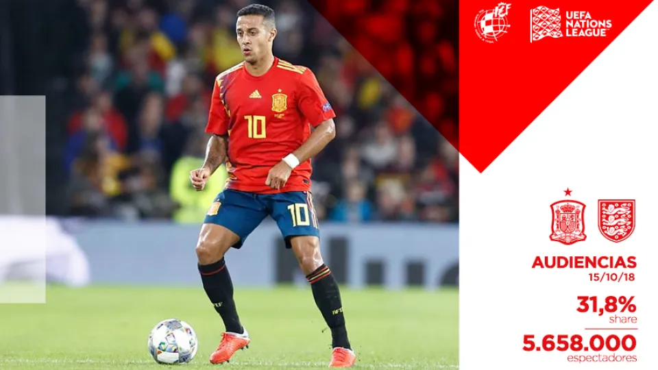 Audiencia del España - Inglaterra