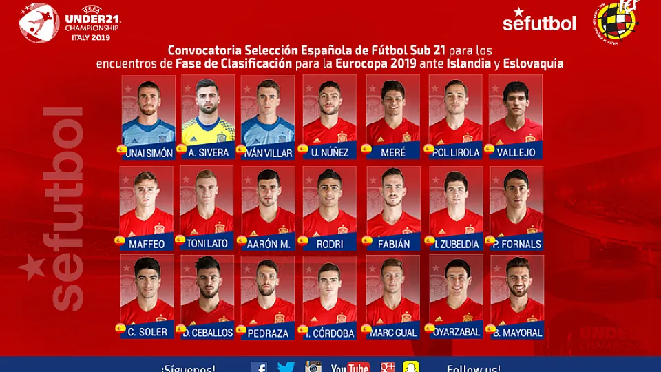 Convocatoria de la Selección Sub-21 para los encuentros frente a Islandia y Eslovaquia