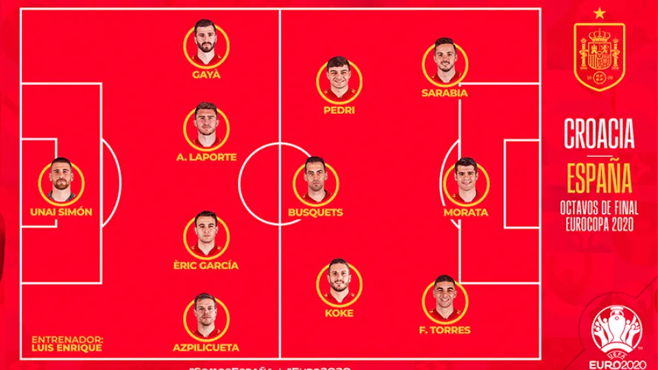 Once de España para el partido de la Eurocopa 2020 frente a Croacia