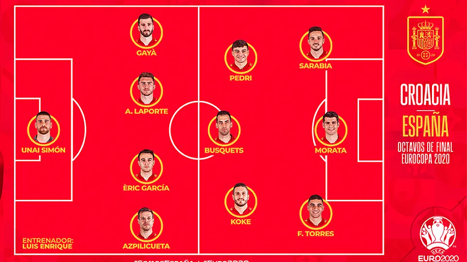 Once de España para el partido de la Eurocopa 2020 frente a Croacia