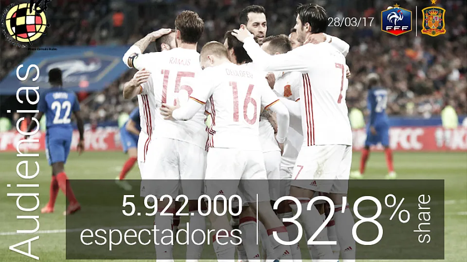 la Selección Española concita el interés de la audiencia