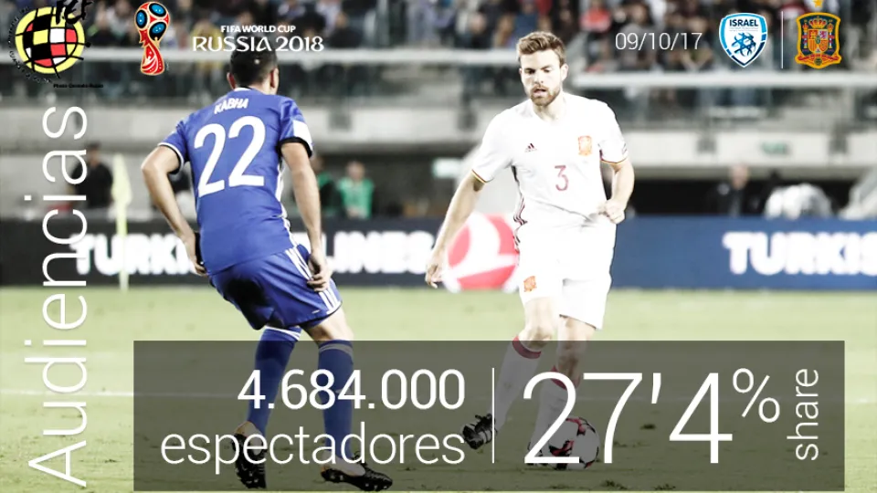Audiencias del partido Israel-España