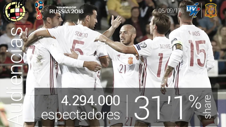 AUDIENCIAS | Más de 4 millones de personas vieron el encuentro de la Selección