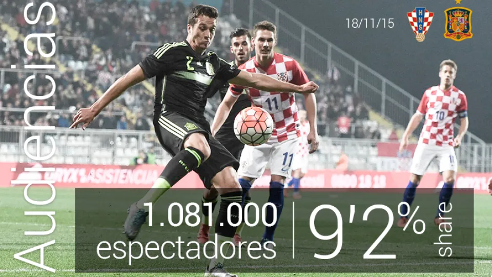 Gran audiencia de la Sub-21 española ante Croacia