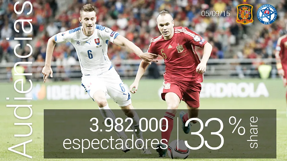 Estas son las audiencias del partido España - Eslovaquia