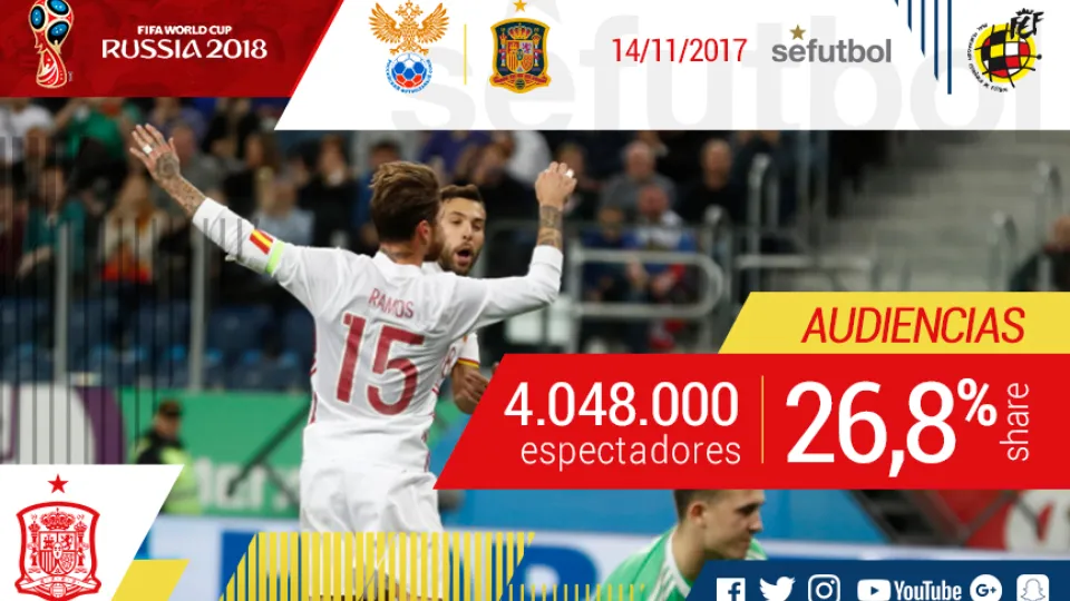 AUDIENCIAS | España lidera las audiencias en Televisión