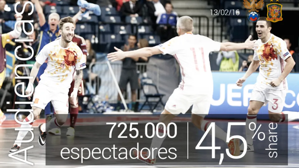 La Selección de fútbol sala duplicó la audiencia habitual de Mega