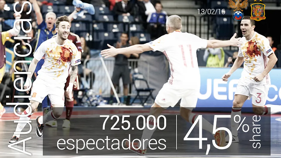 La Selección de fútbol sala duplicó la audiencia habitual de Mega
