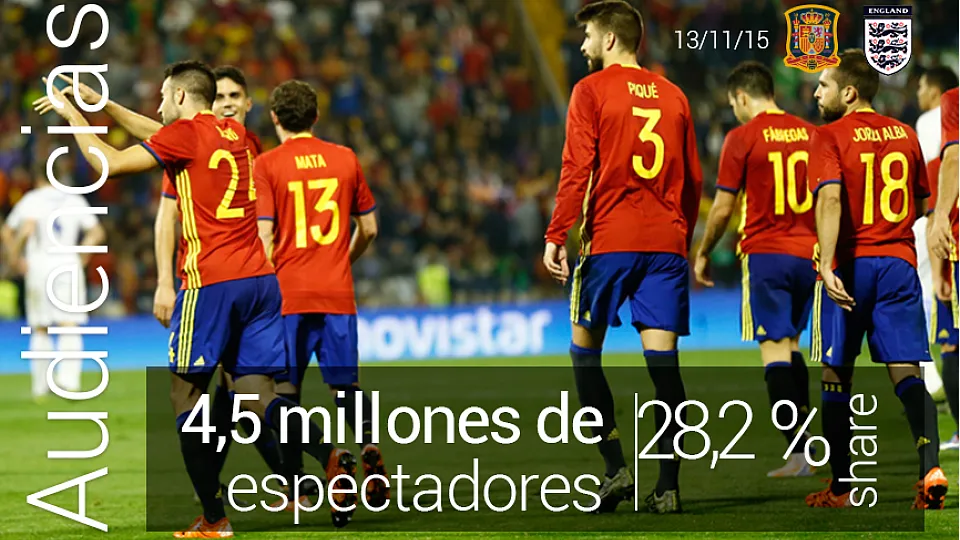 Audiencias España-Inlgaterra
