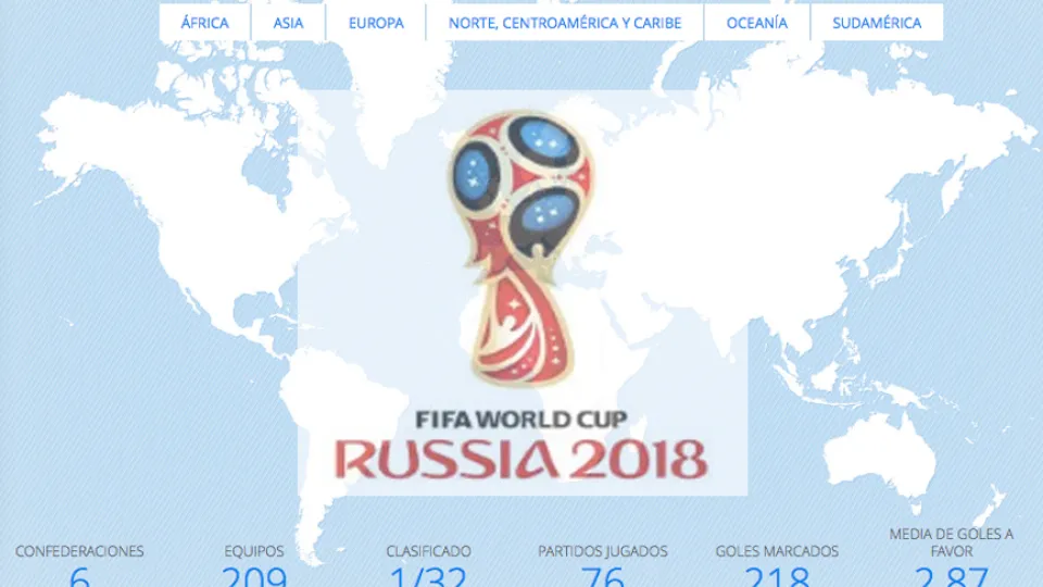 Consulta el número de equipos que irán el Mundial de Rusia por continente