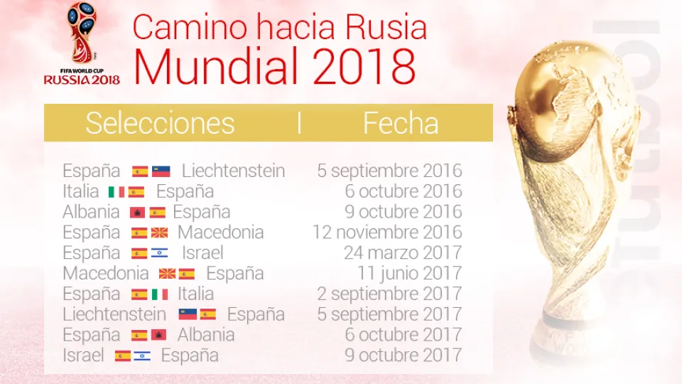 Calendario de la Selección Española durante la fase de clasificación para el Mundial de Rusia 2018