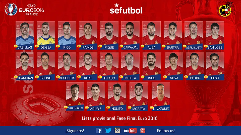 Convocatoria provisional para la Eurocopa de Francia de la Selección española