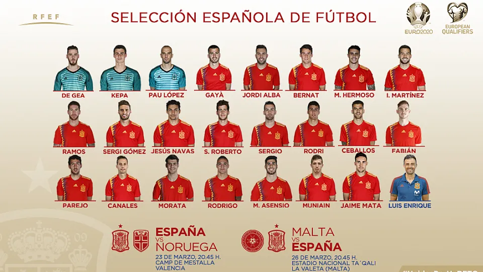 Convocatoria de la Selección española para los encuentros frente a Noruega y Malta