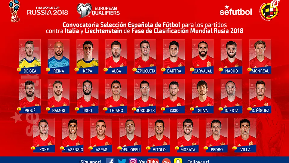 Convocatoria de España para los países de Italia y Liechtenstein