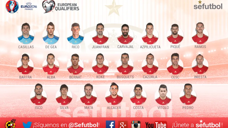 Convocatoria de la Selección española para Eslovaquia y Macedonia
