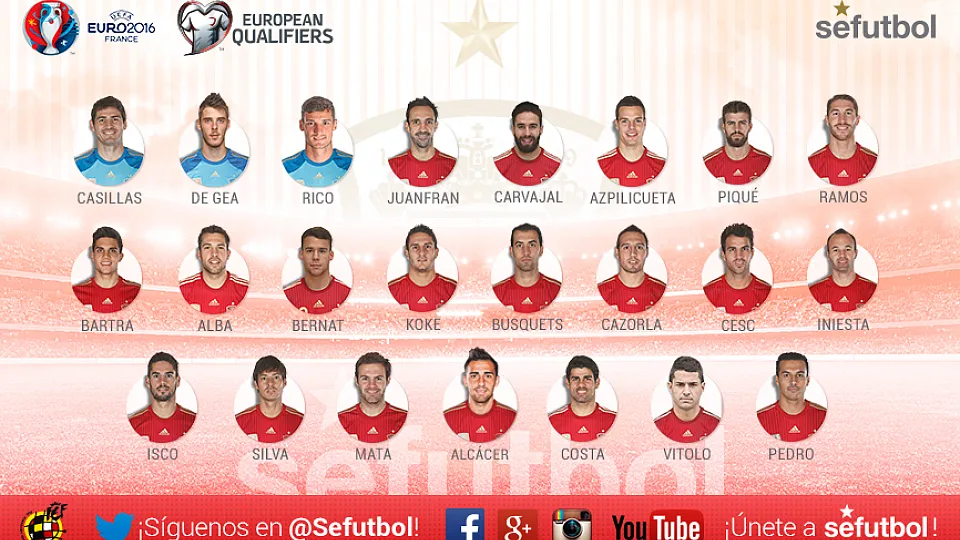 Convocatoria de la Selección española para Eslovaquia y Macedonia