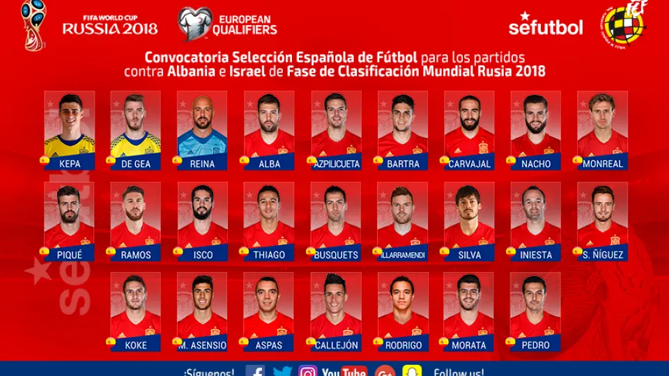 Convocatoria de Albania e Israel