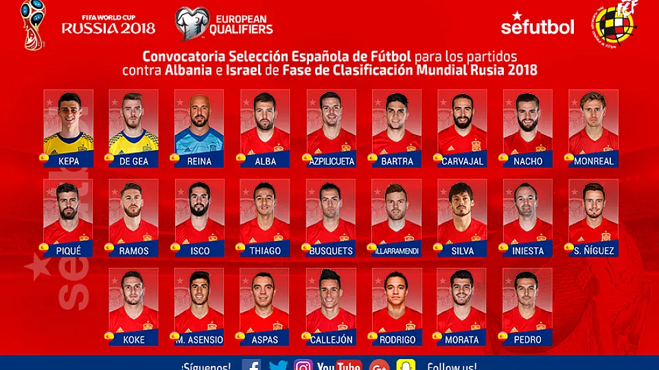 Convocatoria de Albania e Israel