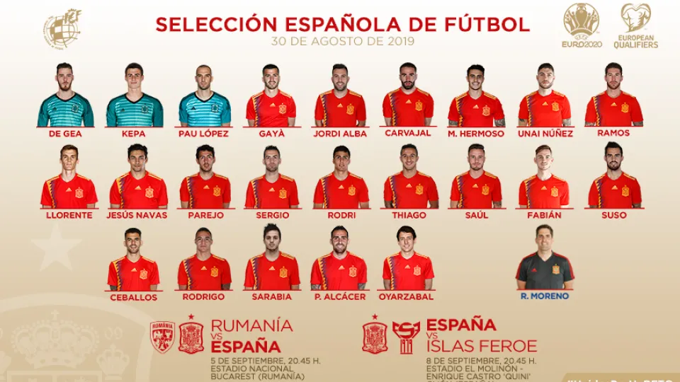 Convocatoria de la Selección española para los encuentros frente a Rumanía e Islas Feroe