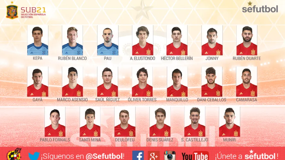 Convocatoria de la Selección Sub-21 para los encuentros frente a Croacia y Noruega