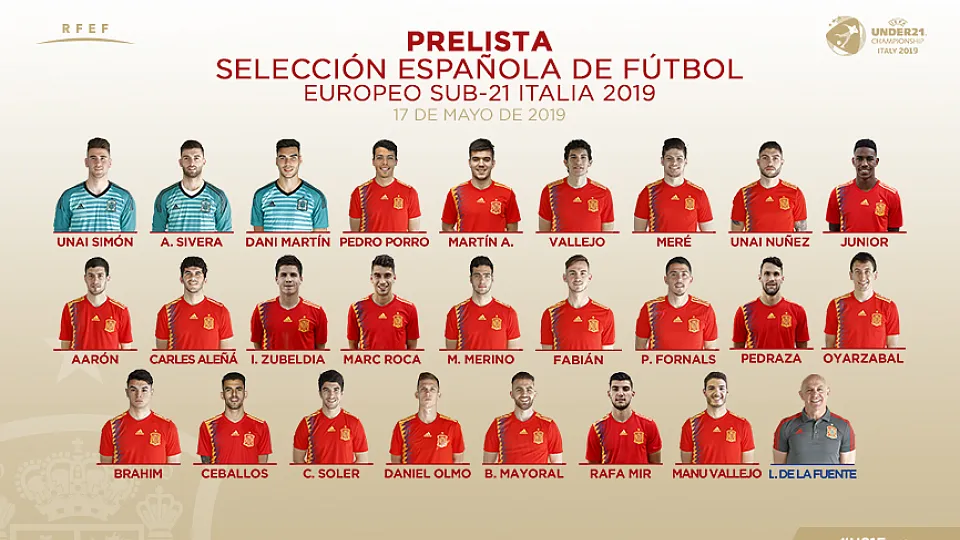 OFICIAL | Prelista para la Eurocopa Sub-21